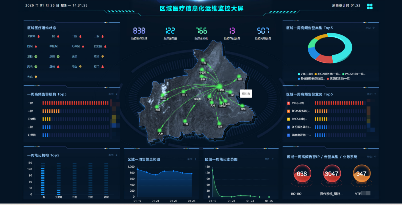桐乡数字医疗云平台：诸葛运帷精耕智慧运维，为数字桐乡稳健运行保驾护航